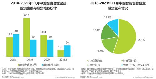 艾瑞2021年中國人工智能行業(yè)發(fā)展觀察 聚焦人工智能基礎軟件開發(fā)的機遇與挑戰(zhàn)