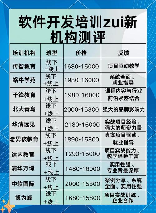 無(wú)論是php,大數(shù)據(jù),java,linux云計(jì)算,python全棧 人工智能,還是ui設(shè)計(jì)