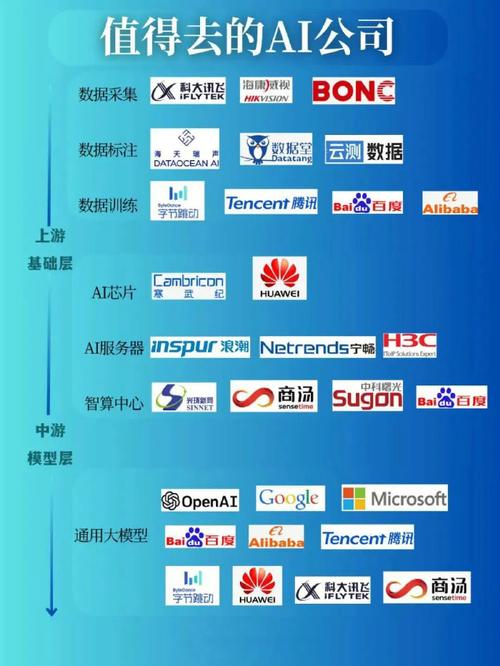 看懂人工智能產(chǎn)業(yè)鏈圖譜!